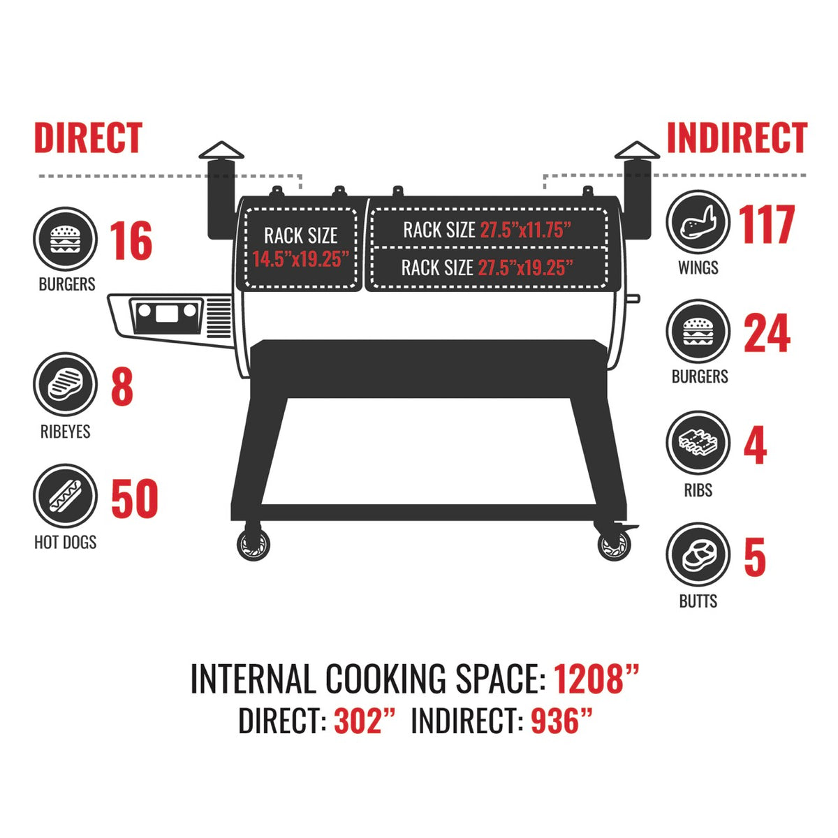 Recteq DualFire 1200