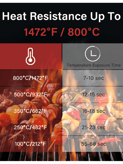 Lumber Jack High Temperature BBQ Gloves Lumber Jack Chilliwack BBQ Supply